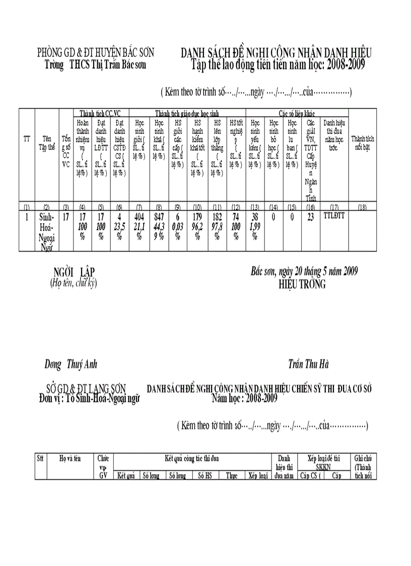 Bảng biểu thi đua của Tổ chuyên môn 2009