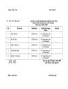 Bảng biểu thi đua của Tổ chuyên môn 2009