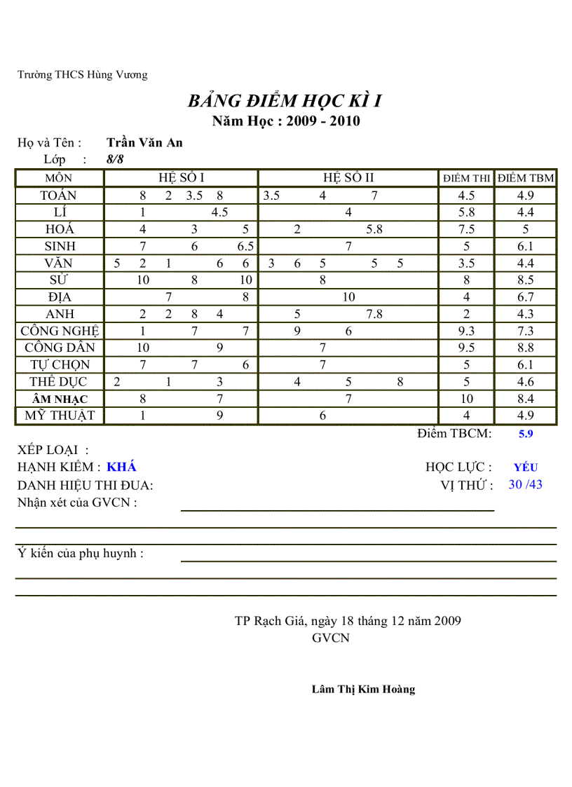 Bang diem 89 HKI