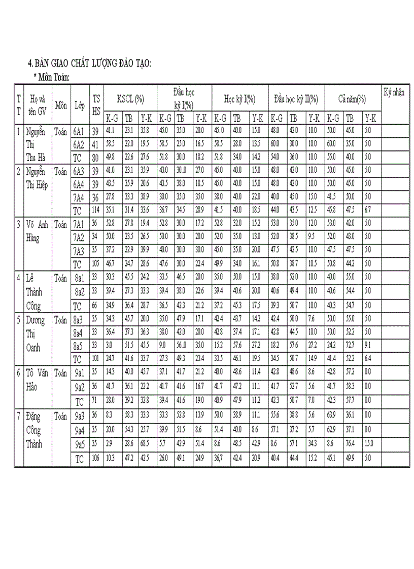 Ban giao CLĐT Năm học 2011 2012