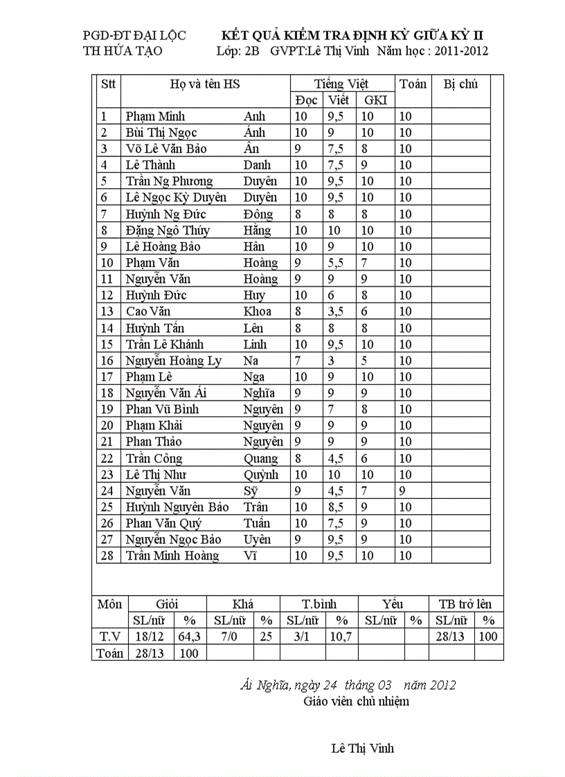 Bao cao KTDK GKII Lop 2B 2011 2012