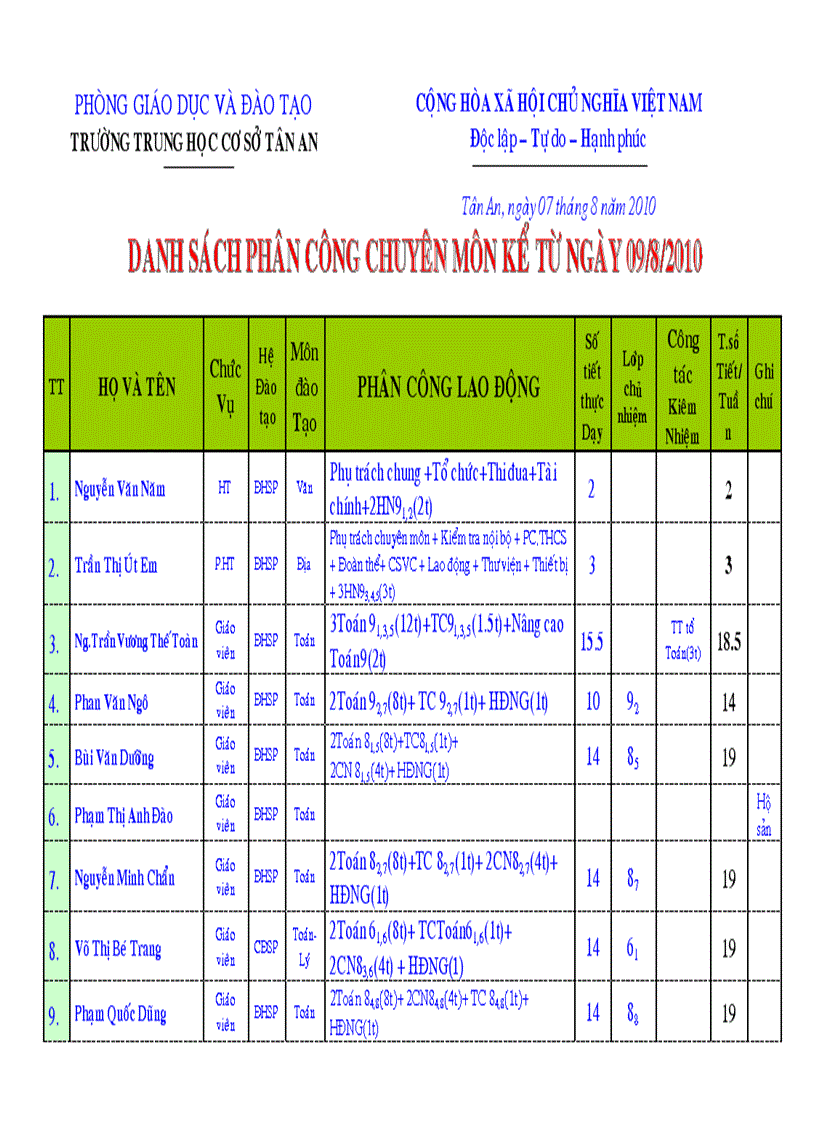 Bảng phân công chuyên môn 2010 2011