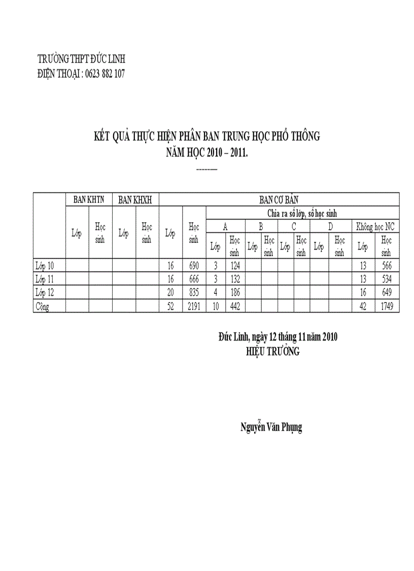 Báo cáo kết quả thực hiện phân ban