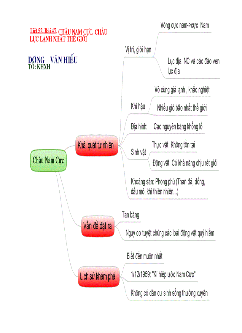 Bản đồ tư duy DIA CHAU NAM CUC