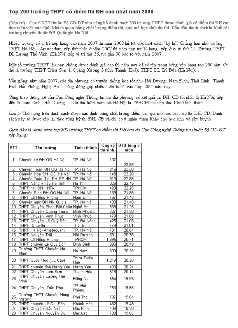 200 trường có điểm thi ĐH cao nhất năm 2008