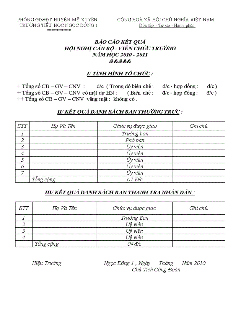 Bao cao danh sach ban thuong truc HNCBGV va BTTND nam 2010 2011