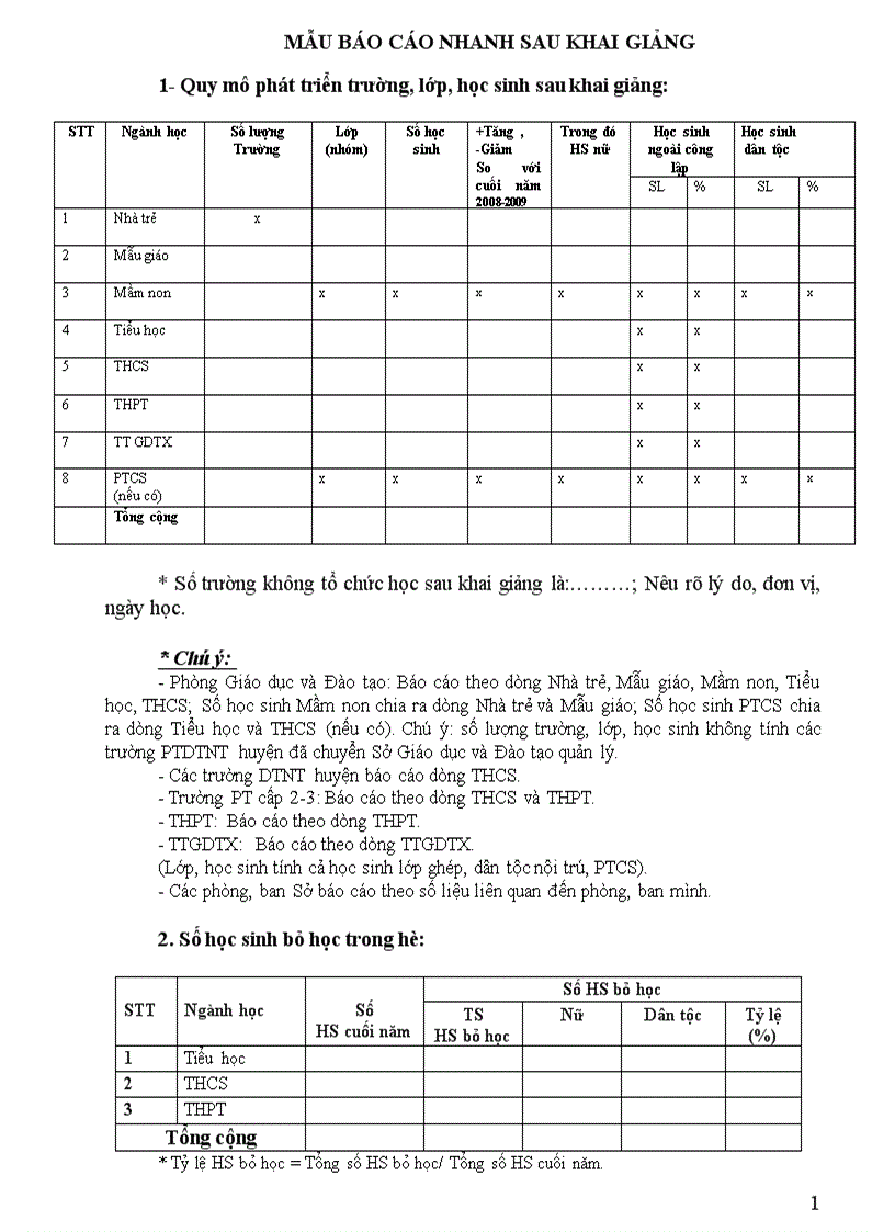 Báo cáo nhanh sau khai giảng