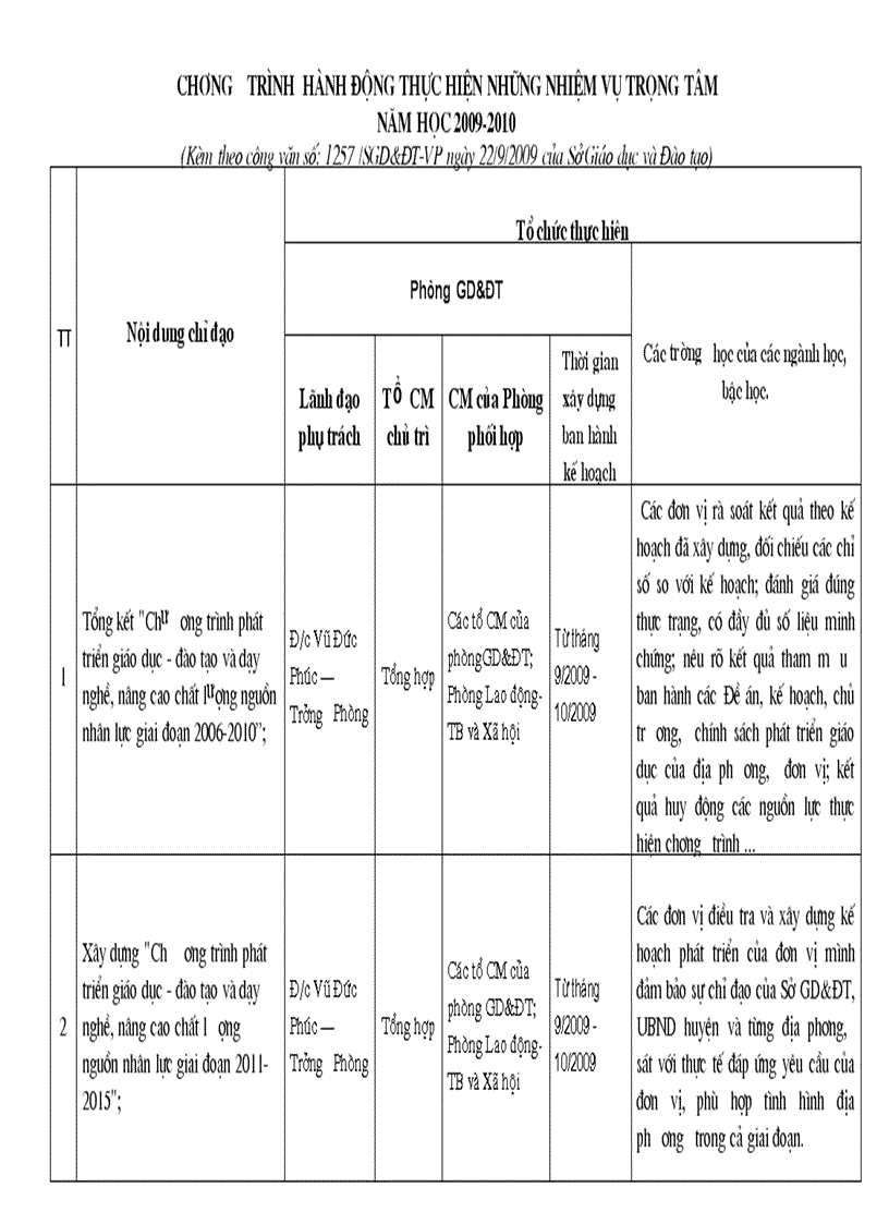 5 nhiem vu trong tam va chuong trinh hanh dong