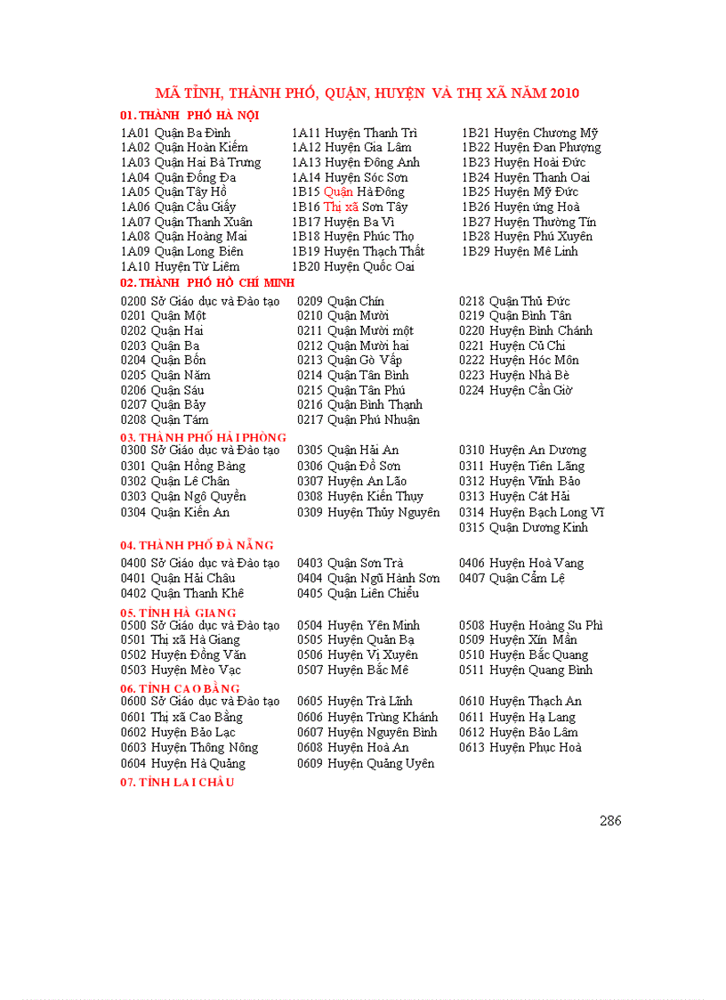 Bảng mã tỉnh năm 2010