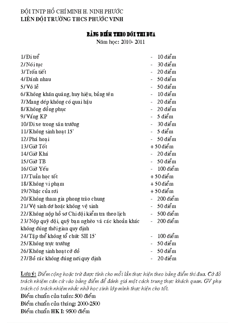 Bảng điểm thi đua 2010 2011pv