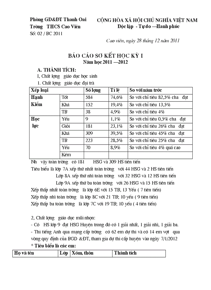 Báo cáo sơ kết học kỳ I năm học 2011 2012