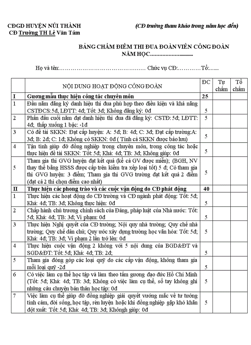 Bảng điểm thi đua công đoàn tham khảo
