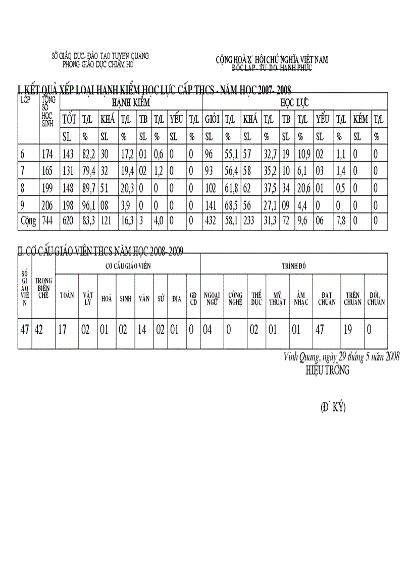 Bảng xếp loại hạnh kiểm học lực