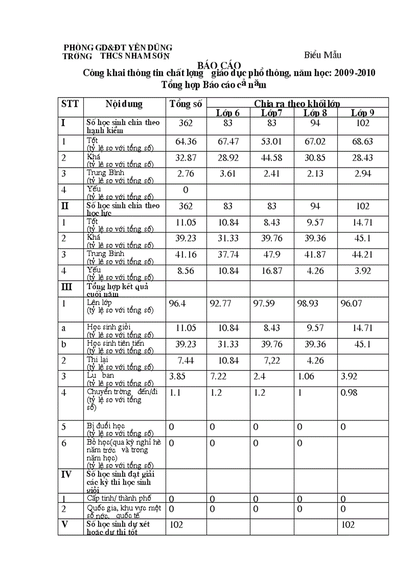 Ba công khai cập nhật tháng 12 2010