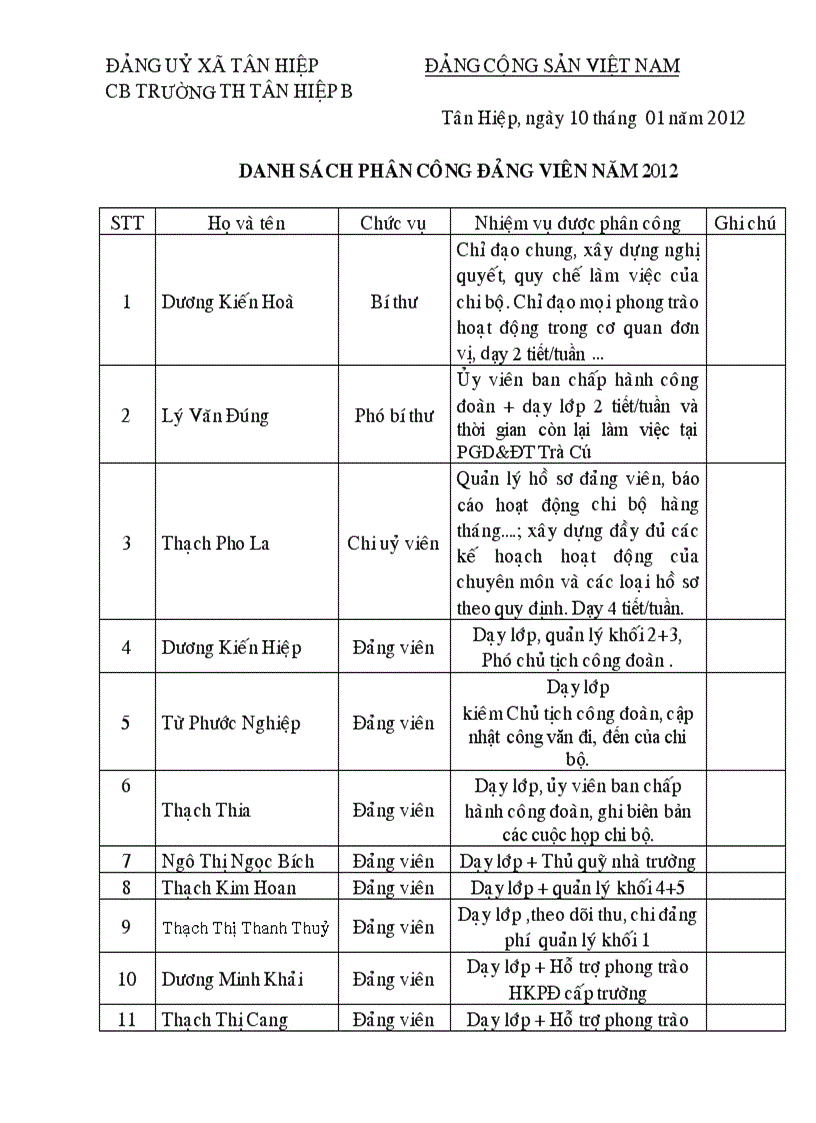 Bang phan cong dang vien 2012