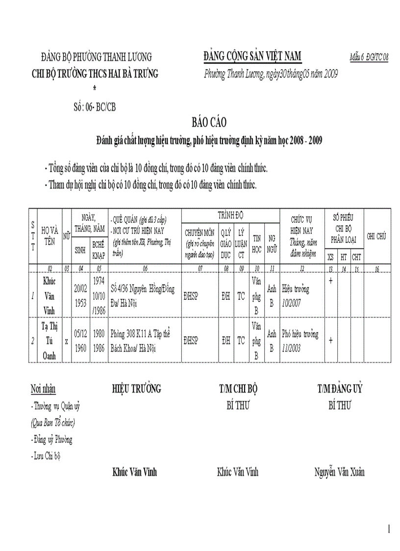 Báo cáo đánh giá chất lượng hiệu trưởng Hiệu phó đinh kì 2008 2009