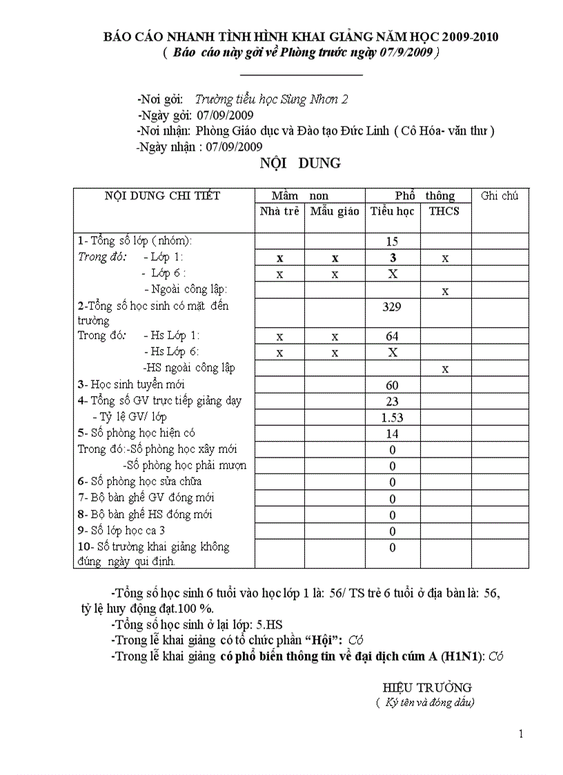 Báo cáo nhanh khai giảng