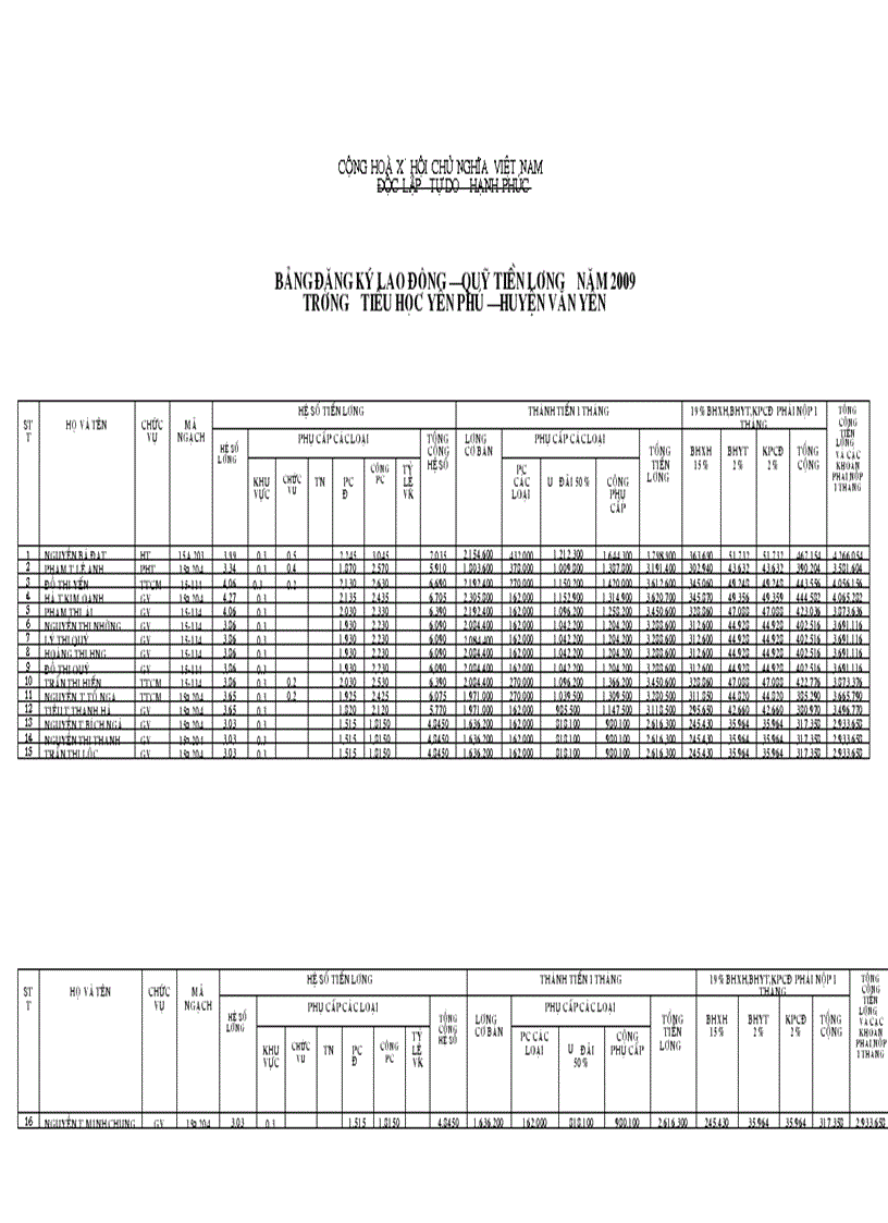 Bảng đăng kí lương