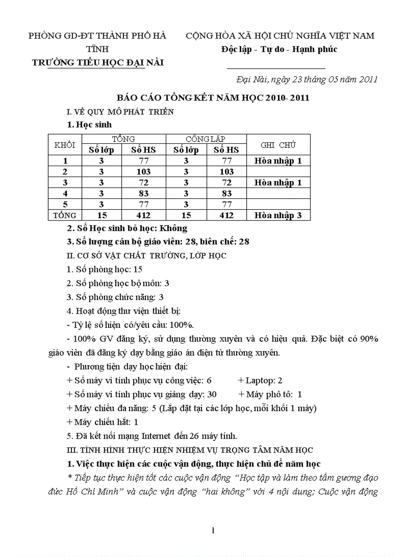 Báo cáo thành tích năm học 2010 2011