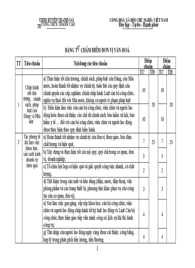 Bang cham diem co quan van hoa TP Ha Noi