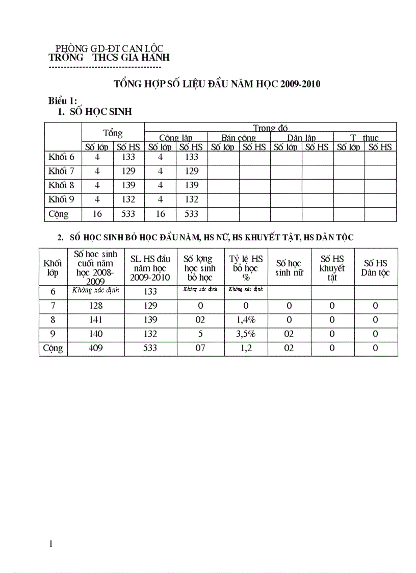 Bao cao SL dau nam