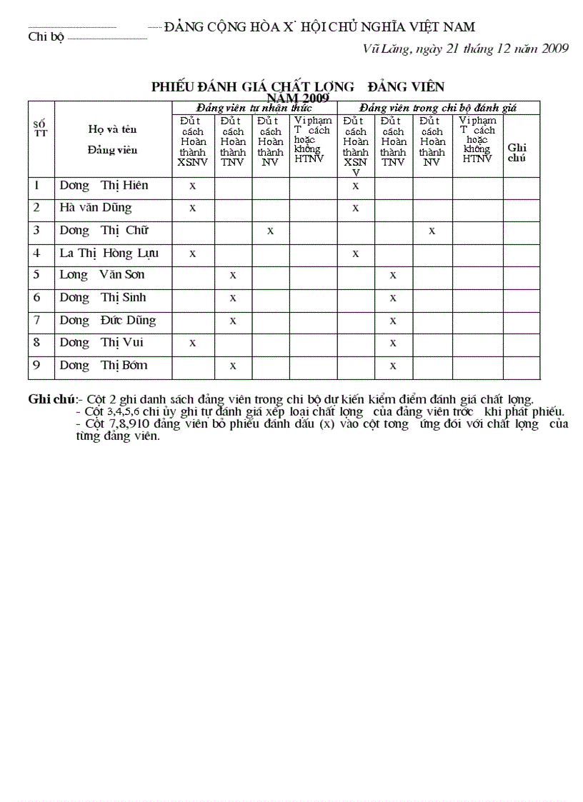 Bảng đánh giá đảng viên