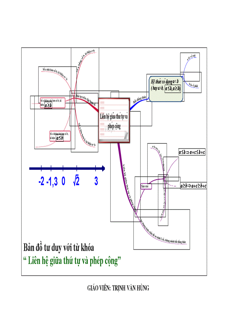 Ban do tu duy TOAN