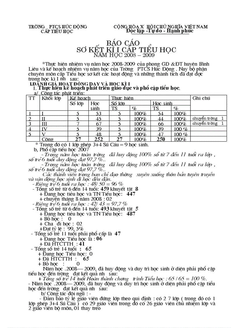 Báo cáo sơ kết chuyên môn 2008 2009