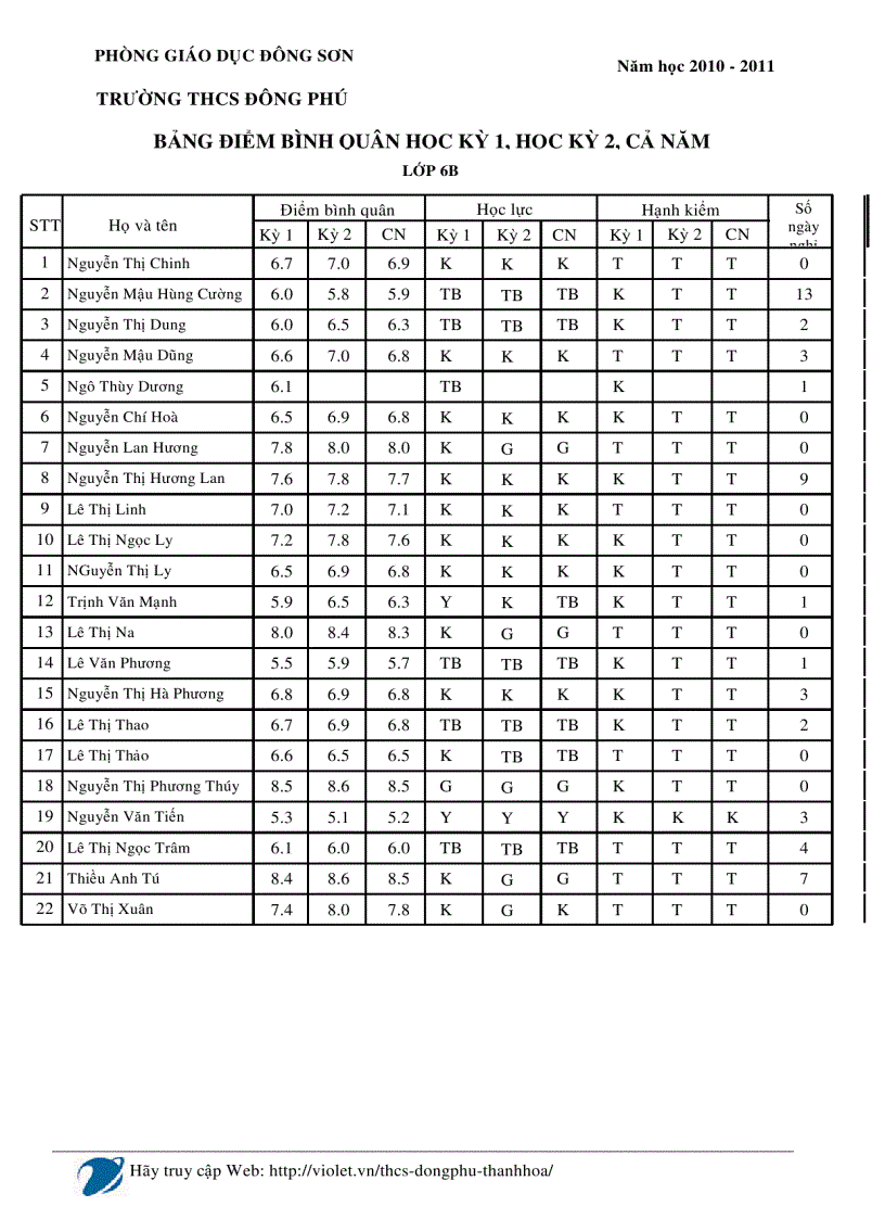 Bảng tổng hợp xl hl hk k1 k2 và cn lớp 6b