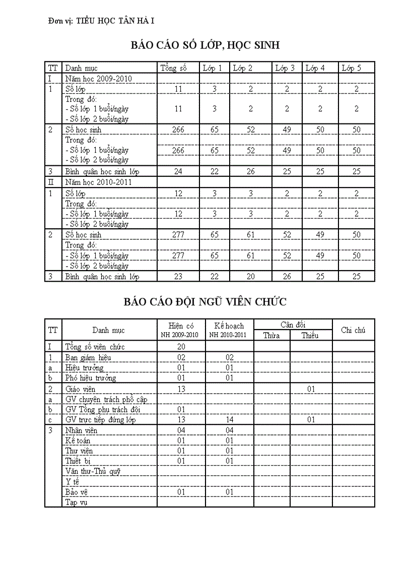 Bao cao hoc sinh giao vien tan ha i