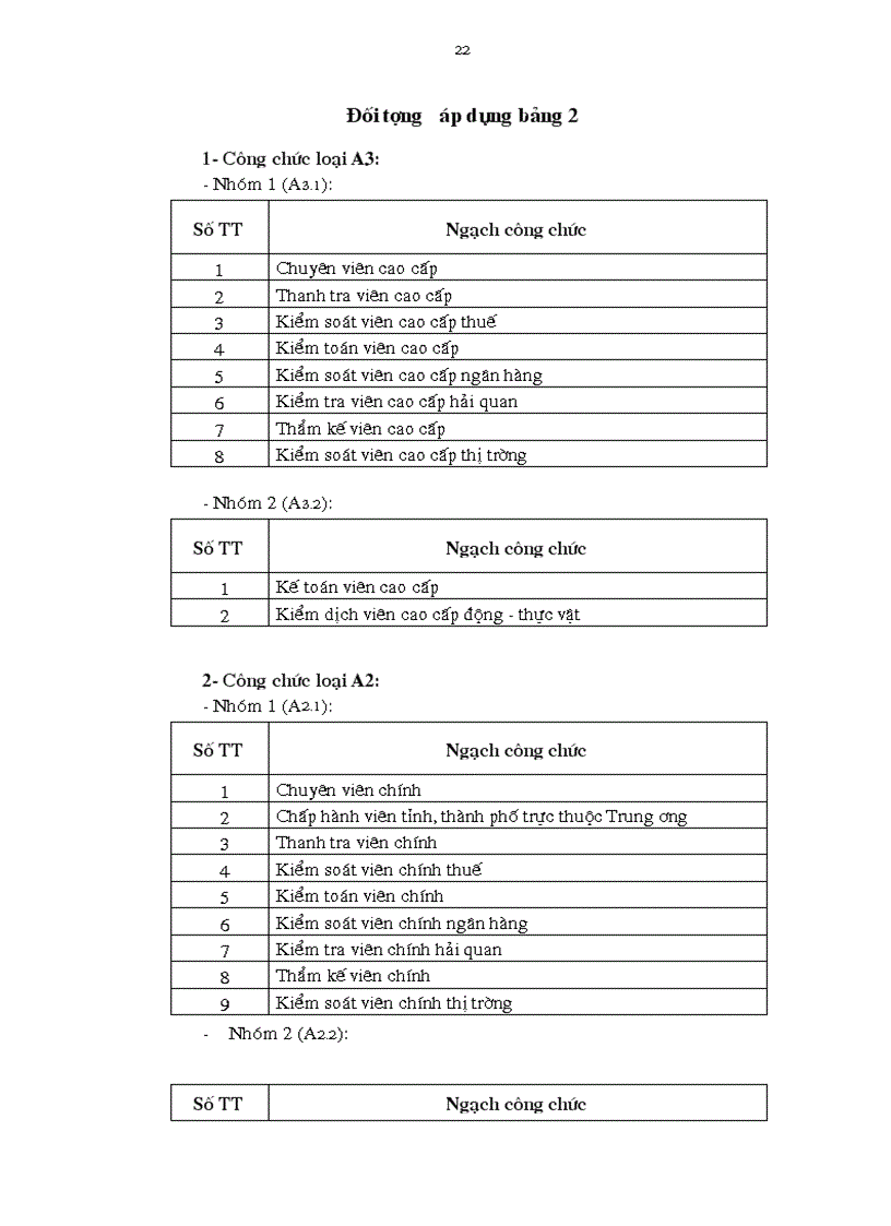 208 nghi dinh 204 doi tuong ap dung bang2