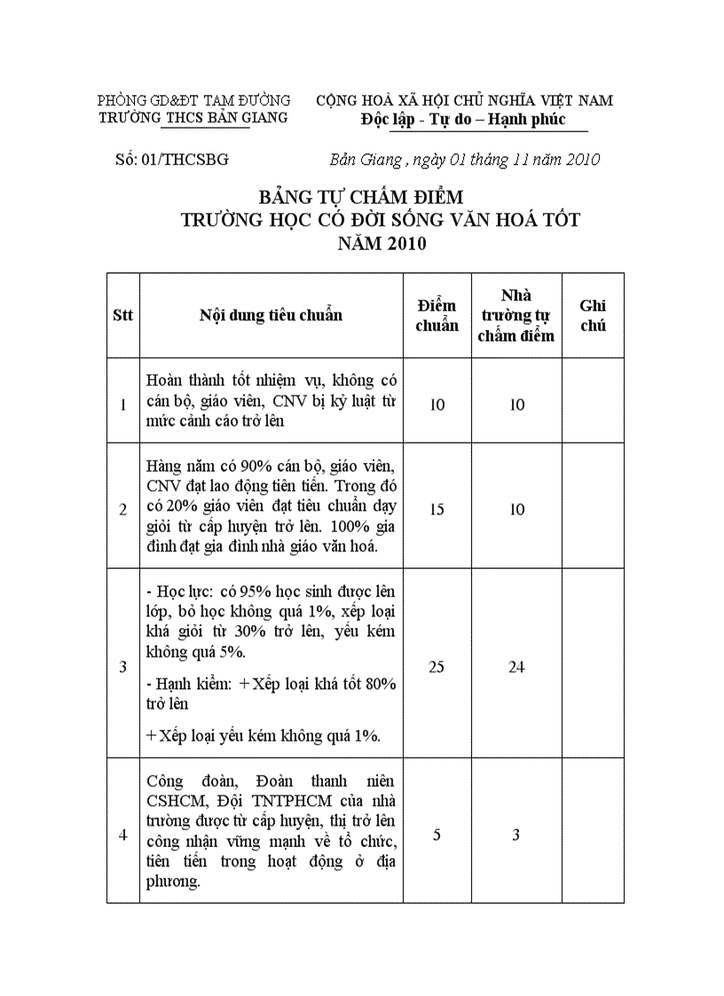 Bảng tự chấm điểm trường văn hoá