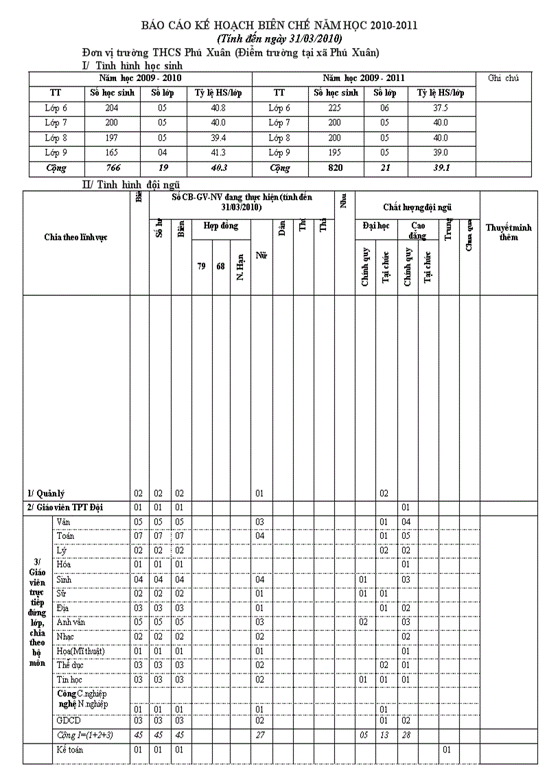 Báo cáo kế hoạch biên chế năm học 2010 phu xuan