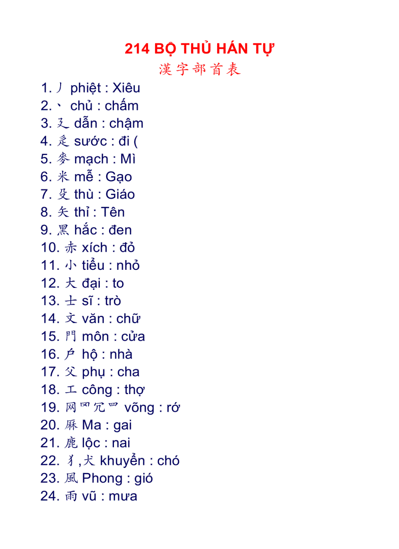 214 bộ thủ hán tự