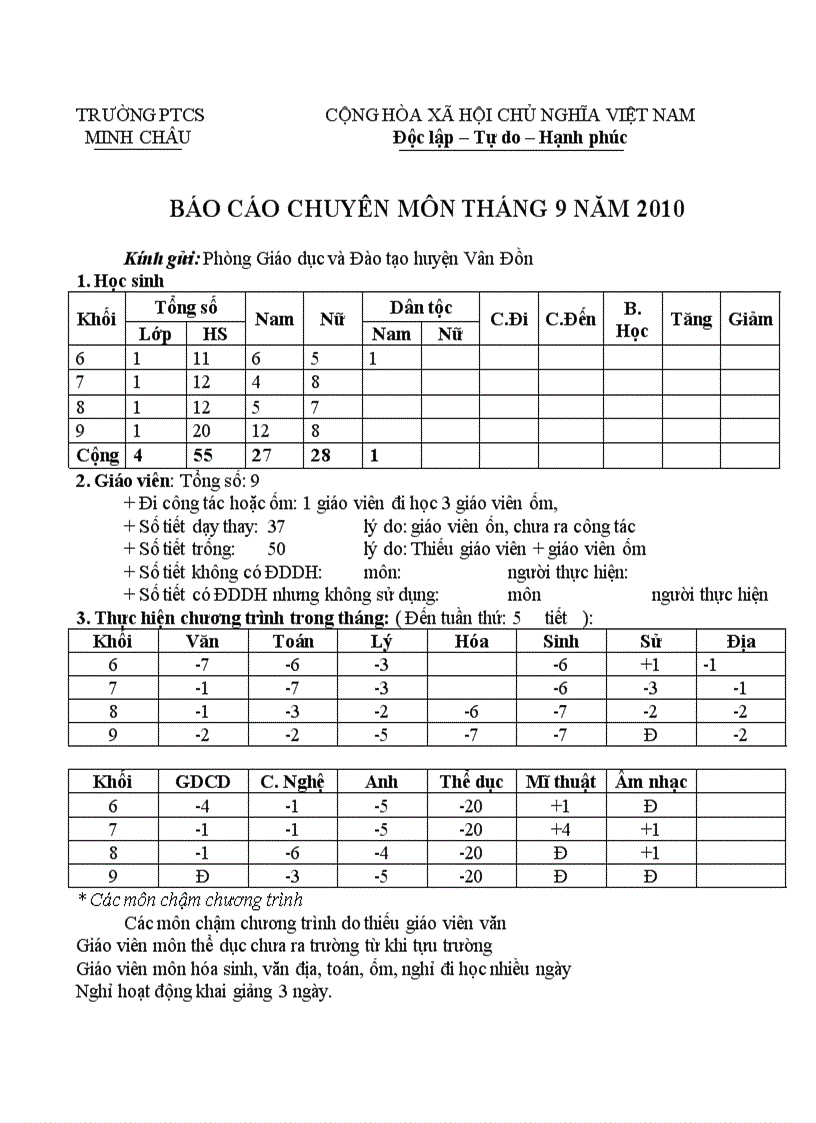 Báo cáo chuyên môn tháng 9