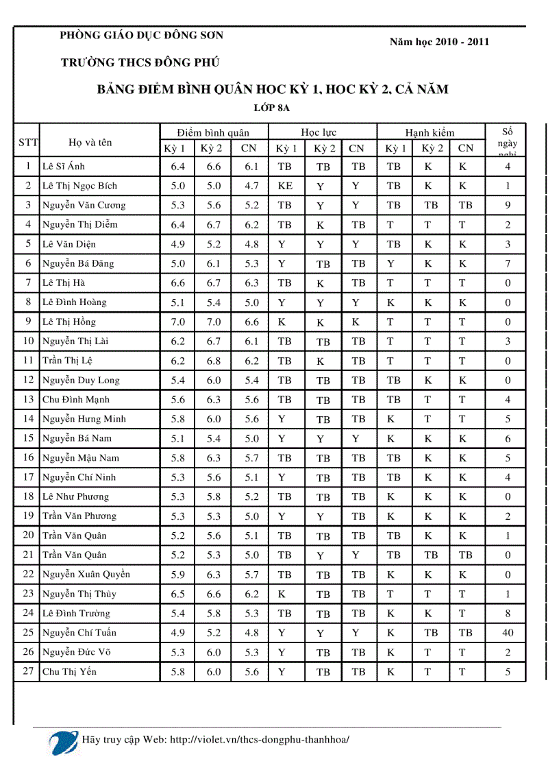 Bảng tổng hợp xl hl hk k1 k2 và cn lớp 8a