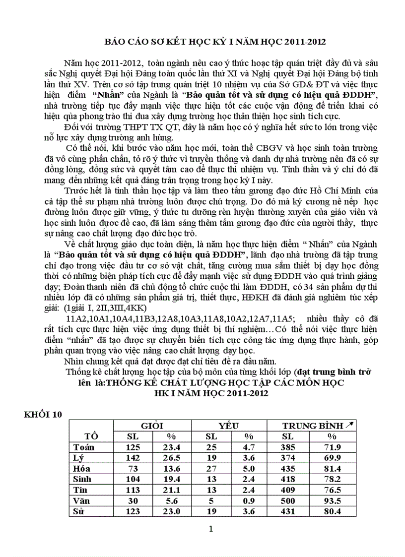 Báo cáo sơ kết HKI 2011 2012