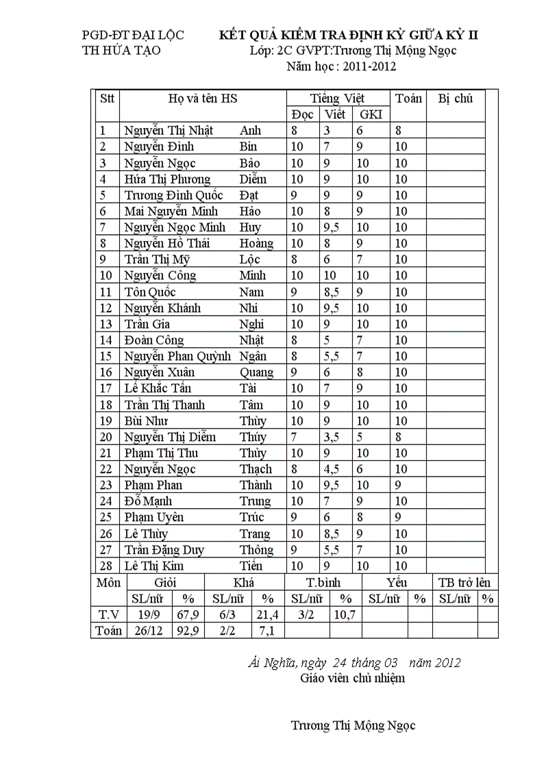 Bao cao KTDK GKII Lop 2C 2011 2012