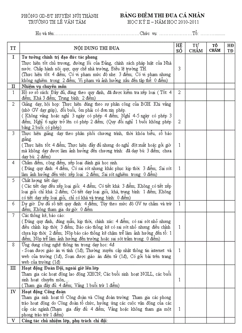 Bảng điểm thi đua GV và BGH TPT NV năm học 2010 2011