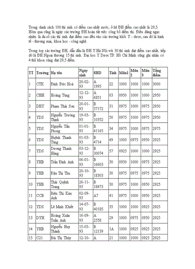 100 thí sinh điểm cao nhất nước ĐH CĐ 2011