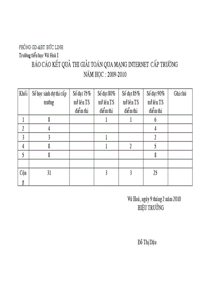 Bao cao ket qua thi giai toan Internet