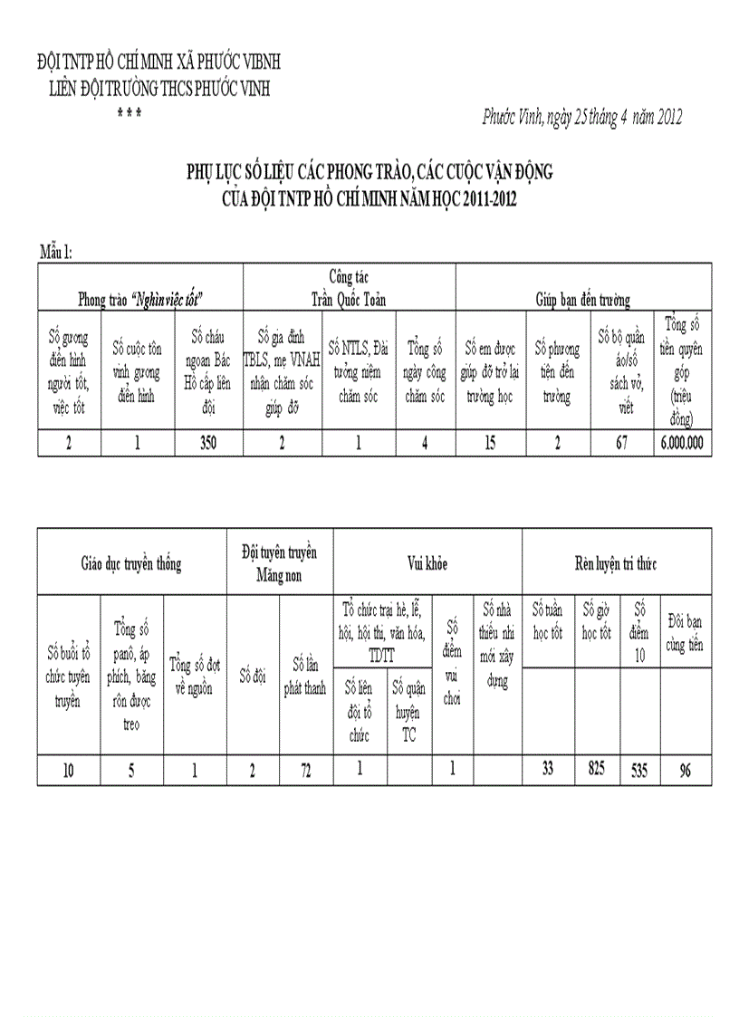 Báo cáo thực lực Đội 2011 2012