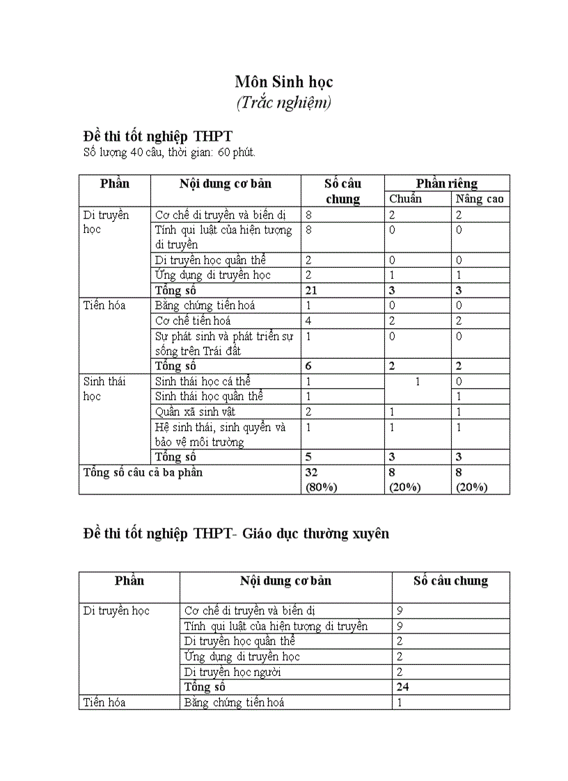 Cấu trúc đề thi tốt nghiệp THPT và ĐH CĐ 2010 môn Sinh