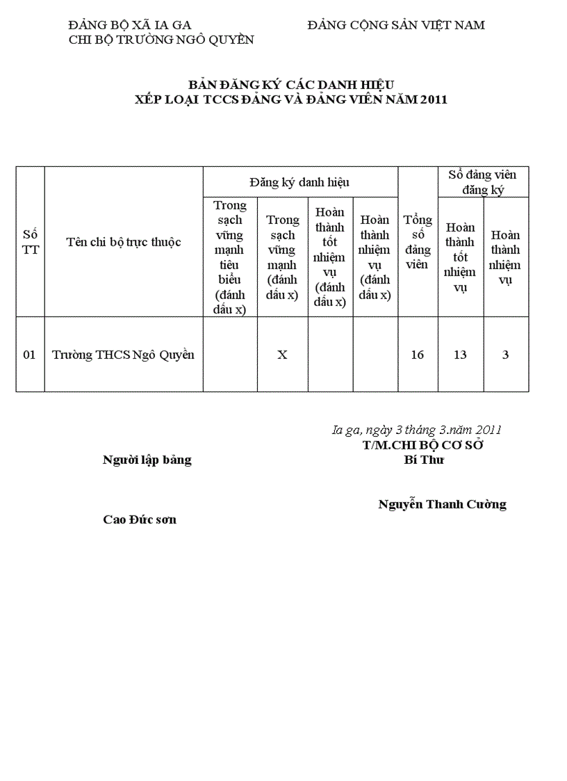 Biên bản họp chi bộ