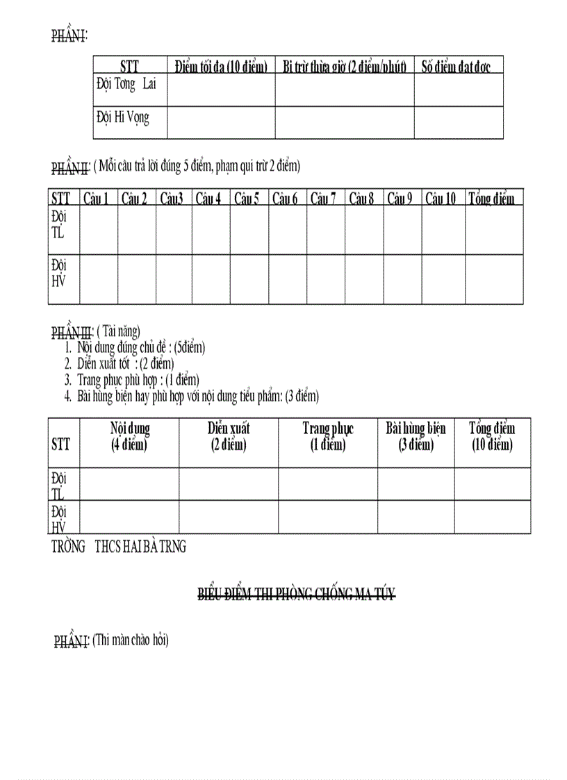 Biểu điểm thi PCMT