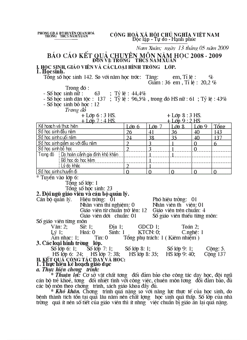 Bc chuyên môn 08 09