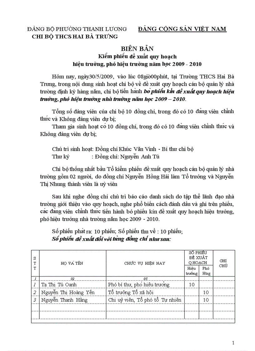 Biên bản kiểm phiếu đề xuất qui hoạch Hiệu trưởng Hiêu phó