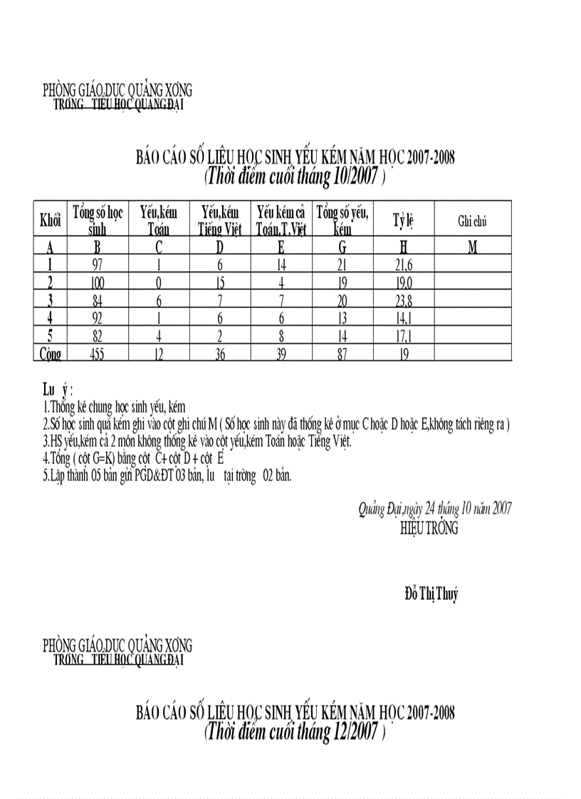 BC HSY tháng 12