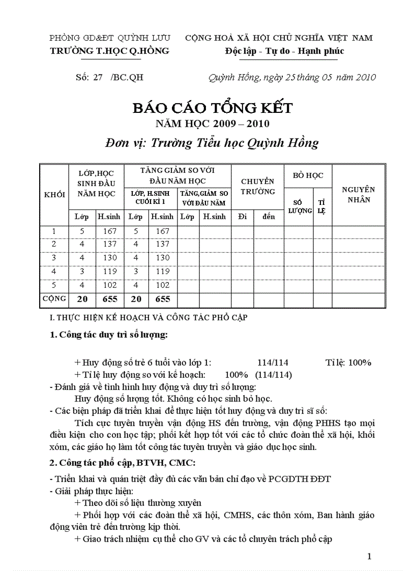 Báo cáo tổng kết năm học 09 10 1