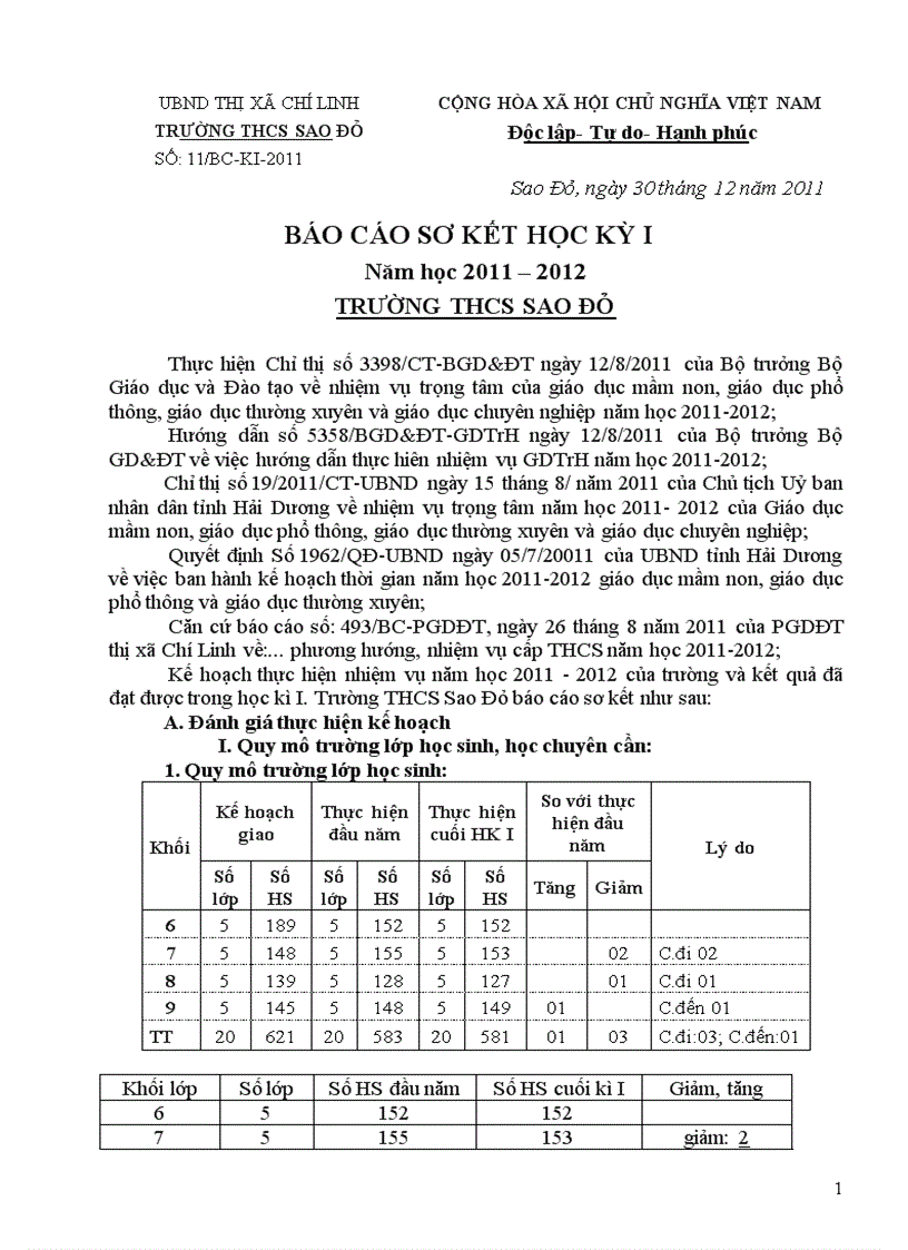 Bc so ket hoc ky i 2011 2012